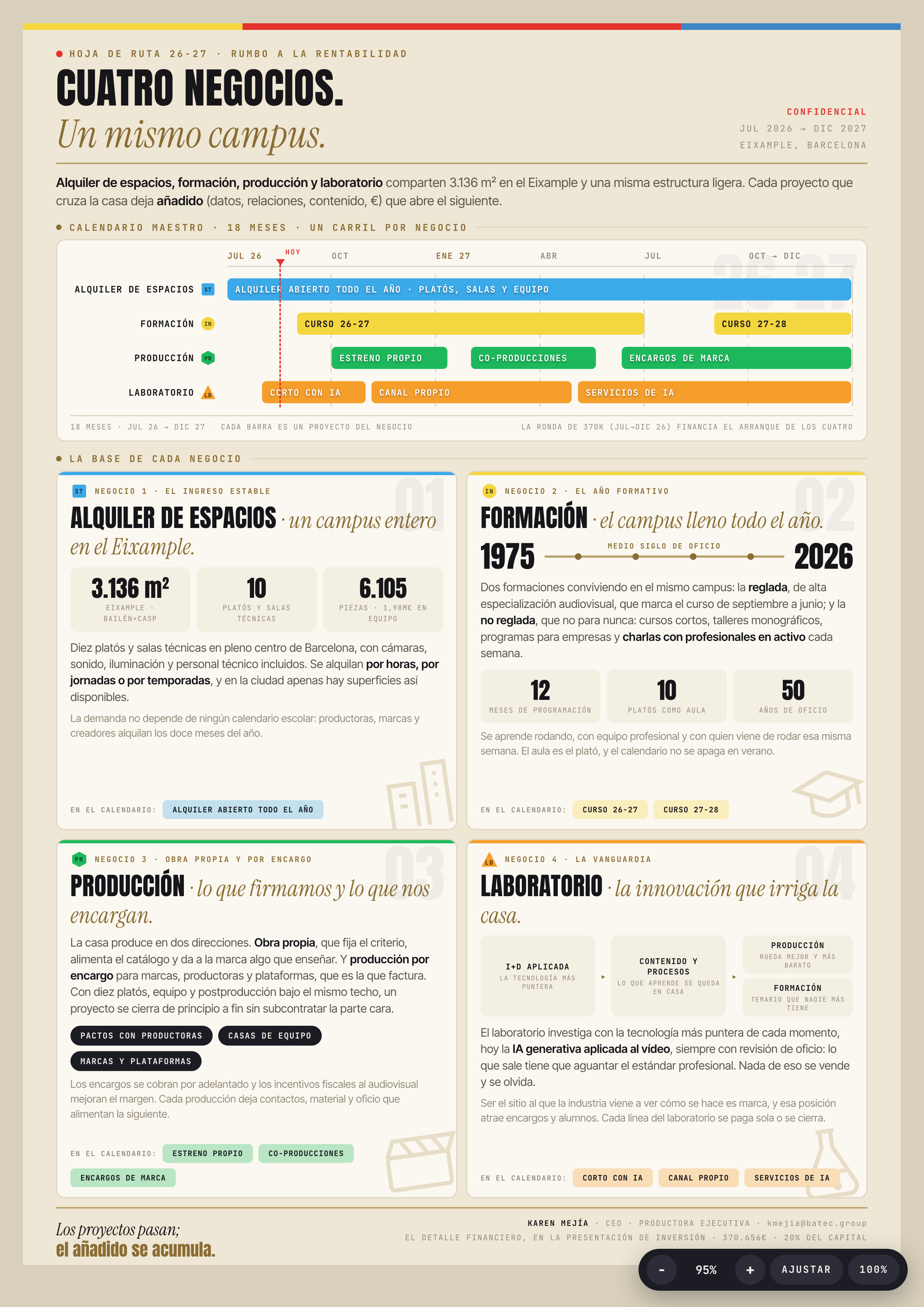 BATEC Roadmap 26-27 — Cuatro negocios. Un mismo campus.